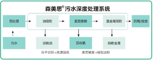 湖南森美思環(huán)保有限責(zé)任公司,長(zhǎng)沙土壤修復(fù)技術(shù),湖南廢水治理,湖南大氣污染治理