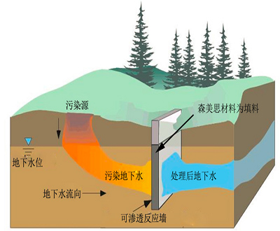 湖南森美思環(huán)保有限責(zé)任公司,長(zhǎng)沙土壤修復(fù)技術(shù),湖南廢水治理,湖南大氣污染治理