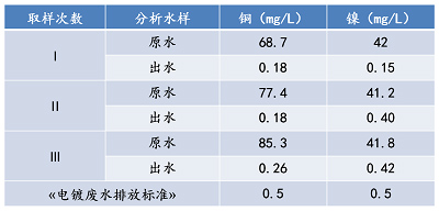 湖南森美思環(huán)保有限責任公司,長沙土壤修復技術(shù),湖南廢水治理,湖南大氣污染治理