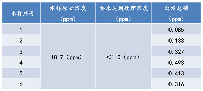 湖南森美思環(huán)保有限責(zé)任公司,長沙土壤修復(fù)技術(shù),湖南廢水治理,湖南大氣污染治理